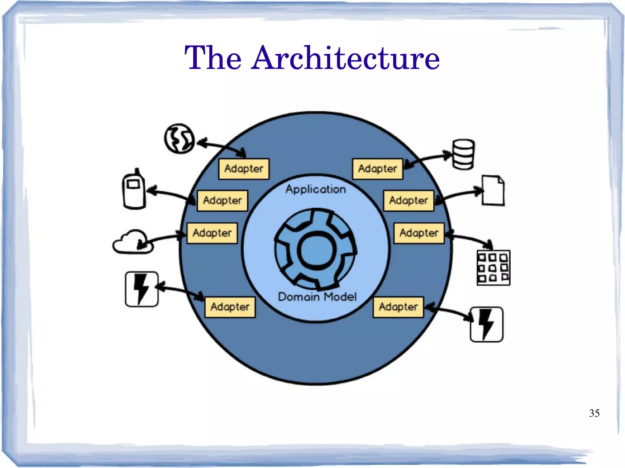 35
The Architecture
 