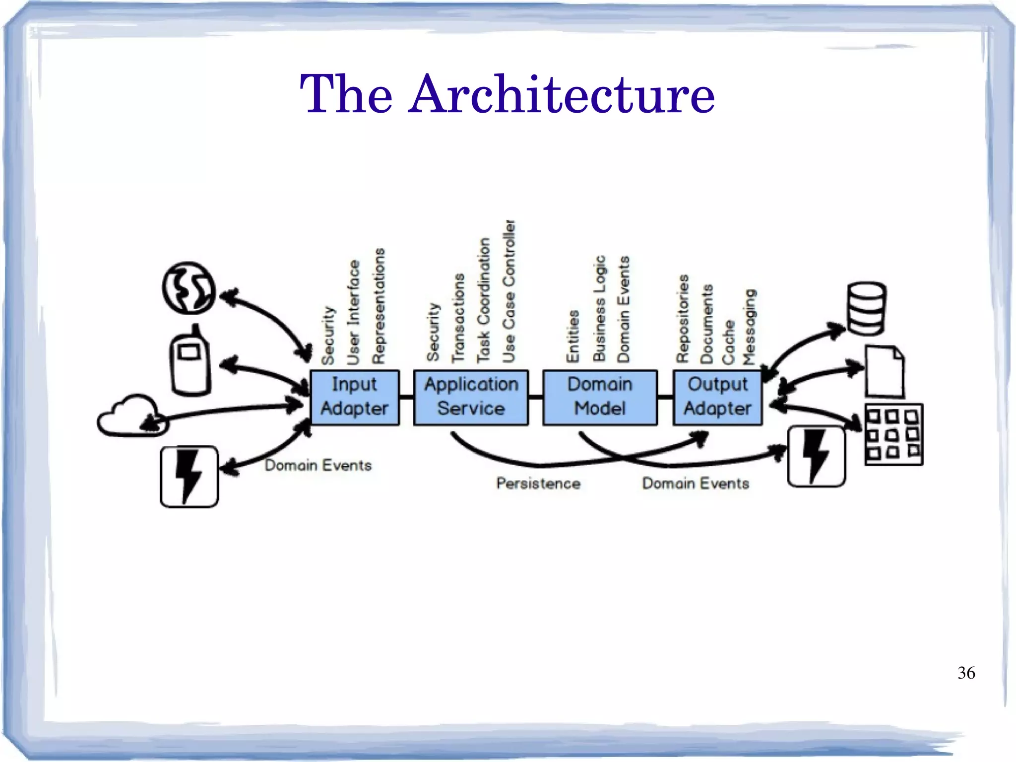 36
The Architecture
 