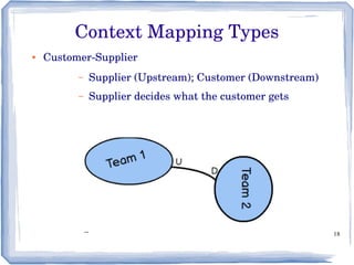 18
● Customer­Supplier
– Supplier (Upstream); Customer (Downstream)
– Supplier decides what the customer gets
Context Mapping Types
 