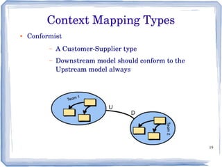 19
● Conformist
– A Customer­Supplier type
– Downstream model should conform to the 
Upstream model always
Context Mapping Types
 