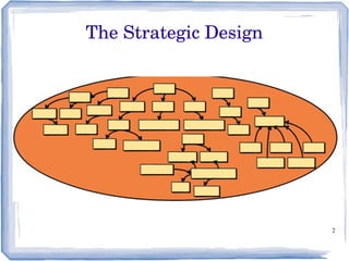 2
The Strategic Design
 