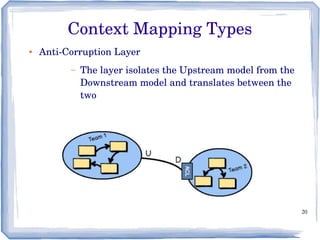 20
● Anti­Corruption Layer
– The layer isolates the Upstream model from the 
Downstream model and translates between the 
two
Context Mapping Types
 