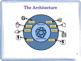 35
The Architecture
 