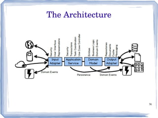 36
The Architecture
 