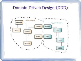    
Domain Driven Design (DDD)
 
 