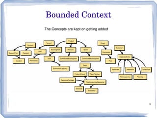 8
Bounded Context
The Concepts are kept on getting added
 