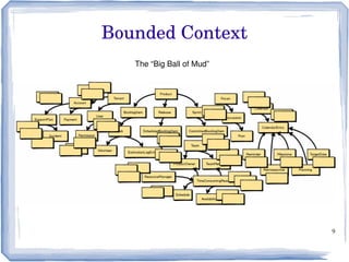9
Bounded Context
The “Big Ball of Mud”
 