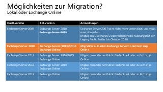 Möglichkeiten zur Migration?
Lokal oder Exchange Online
Quell-Version Ziel-Version Anmerkungen
Exchange Server 2007 Exchan...