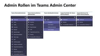 Admin Rollen im Teams Admin Center
Teams-Dienstadministrator Teams-Kommunikations-
administrator
Teams-Geräteadministrator Supporttechniker für Teams-
Kommunikation
Supportfachmann für
Teams-Kommunikation
 