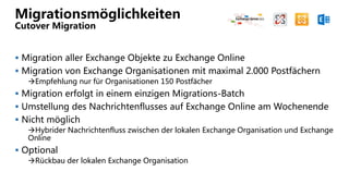 Migrationsmöglichkeiten
Cutover Migration
 Migration aller Exchange Objekte zu Exchange Online
 Migration von Exchange Organisationen mit maximal 2.000 Postfächern
Empfehlung nur für Organisationen 150 Postfächer
 Migration erfolgt in einem einzigen Migrations-Batch
 Umstellung des Nachrichtenflusses auf Exchange Online am Wochenende
 Nicht möglich
Hybrider Nachrichtenfluss zwischen der lokalen Exchange Organisation und Exchange
Online
 Optional
Rückbau der lokalen Exchange Organisation
 