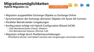 Migrationsmöglichkeiten
Hybrid Migration (1)
 Migration ausgewählter Exchange Objekte zu Exchange Online
 Synchronisation der Exchange aktivieren Objekte mit Azure AD Connect
 Paralleler Betrieb beider Umgebungen
 Konfiguration erfolgt mit Hybrid Configuration Wizard (HCW)
 Zwei Betriebsvarianten (Classic, Modern)
 Drei Betriebsmodi (Express, Minimal, Full)
 Migration erfolgt durch Postfachverschiebungen
Postfächer können nach Bedarf zwischen den Umgebungen verschoben werden
Exchange Server 2010
End-Of-Support 13. Oktober 2020
 