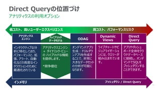11
Direct Queryの位置づけ
アナリティクスの利用オプション
アナリティクス
エンジン
Dynamic
Views
Direct
Query
ライブチャートやビ
ジュアライゼーショ
ンには、クエリーが
組み込まれていま
す。
オンデマンドアプリ
生成：ドリルダウ
ンアプリを作成す
ることで、非常に
大きなデータセット
の分析が可能に
なります。
ODAG
プッシュダウン / Direct Query
インメモリ
アプリやダッシュ
ボード全体をクラ
ウドデータベース
に接続し、オンデ
マンドでSQLを
プッシュダウンする
ことができます。
ハイブリッド
データモデル
アナリティクスエンジン
＋ ダイナミック・ビュー
の ハイブリッドな機能
を提供します。
*競争優位
高コスト、 パフォーマンスリスク
低コスト、 高いユーザーエクスペリエンス
インタラクティブな分
析に特化しており、
パフォーマンスと、拡
張、アラート、自動
化などの高度なイン
タラクションのために
最適化されている
 