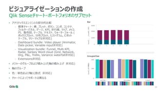 20
ビジュアライゼーションの作成
Qlik Senseチャート・ポートフォリオのサブセット
• アナリティクスエンジンとの部分的比較
- 標準チャート: 棒、ブレット、ボタン、コンボ、コンテナ、
フィルターパネル、ゲージ, KPI, 折れ線, マップ、メッコ、
円、 散布図、テーブル、テキスト、ウォーターフォール (
ボックスプロット, 分布プロット, ヒストグラム, ピボット
テーブル, ツリーマップは非対応)
- Dashboard bundle: Video player (Animator,
Date picker, Variable input非対応)
- Visualization bundle: Funnel, Multi KPI,
Radar, Sankey Word cloud (Grid, Network,
Org, P&L, Trellis, Variance waterfall非対応)
- Extensions非対応
• メジャーのグループおよび積み上げ(軸の積み上げ 非対応)
• 軸のグループ
• 色：単色および軸1(数式 非対応)
• チャートによってサポートは異なる
 