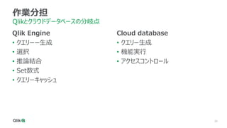 30
作業分担
Qlikとクラウドデータベースの分岐点
Qlik Engine
• クエリーー生成
• 選択
• 推論結合
• Set数式
• クエリーキャッシュ
Cloud database
• クエリー生成
• 機能実行
• アクセスコントロール
 