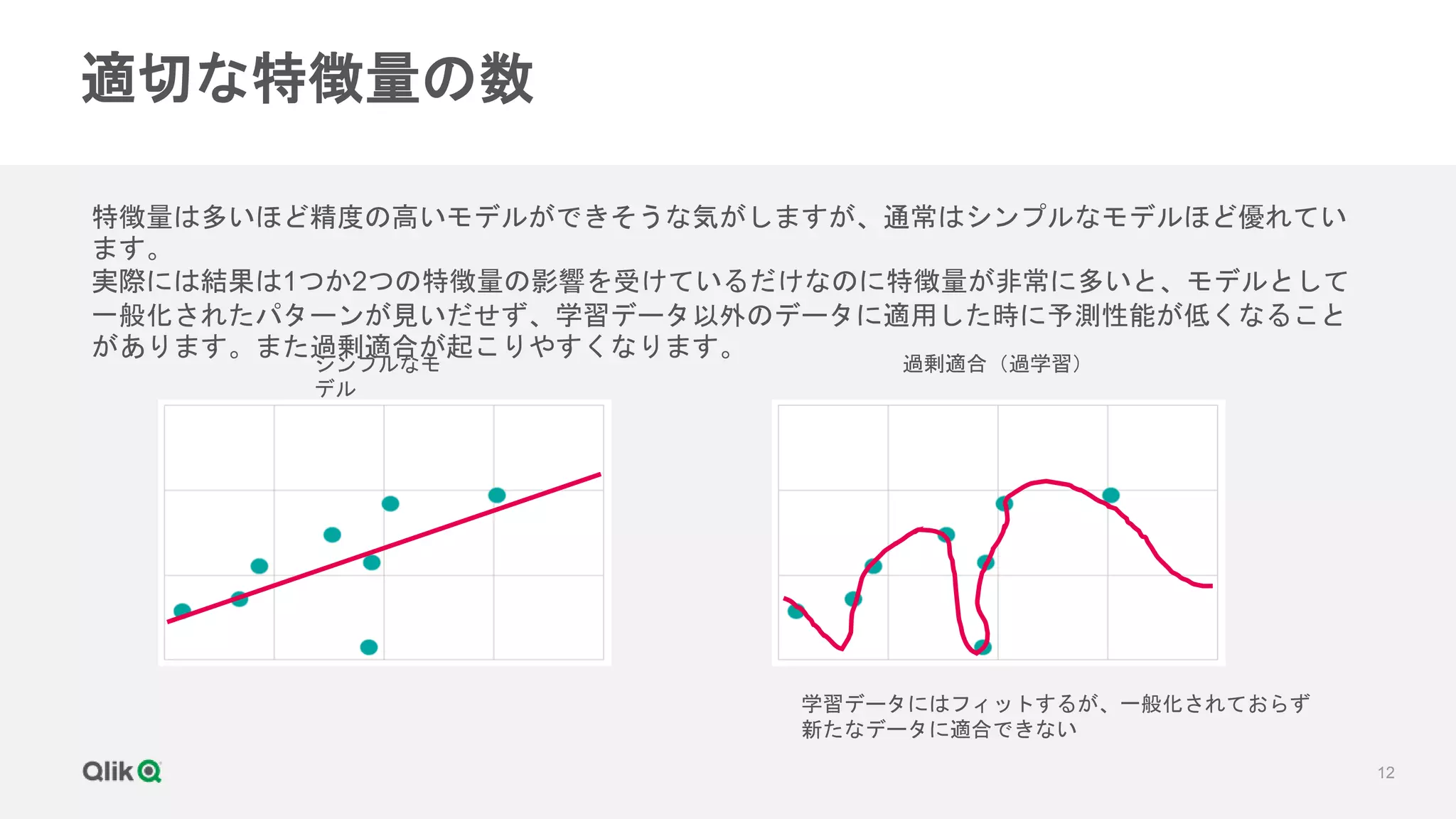 12
適切な特徴量の数
特徴量は多いほど精度の高いモデルができそうな気がしますが、通常はシンプルなモデルほど優れてい
ます。
実際には結果は1つか2つの特徴量の影響を受けているだけなのに特徴量が非常に多いと、モデルとして
一般化されたパターンが見いだせず、学習データ以外のデータに適用した時に予測性能が低くなること
があります。また過剰適合が起こりやすくなります。
シンプルなモ
デル
過剰適合（過学習）
学習データにはフィットするが、一般化されておらず
新たなデータに適合できない
 