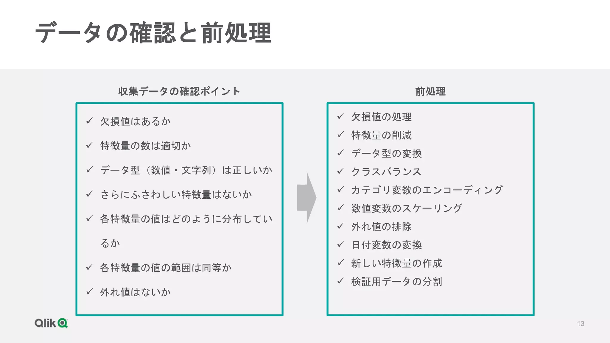 13
データの確認と前処理
 欠損値はあるか
 特徴量の数は適切か
 データ型（数値・文字列）は正しいか
 さらにふさわしい特徴量はないか
 各特徴量の値はどのように分布してい
るか
 各特徴量の値の範囲は同等か
 外れ値はないか
 欠損値の処理
 特徴量の削減
 データ型の変換
 クラスバランス
 カテゴリ変数のエンコーディング
 数値変数のスケーリング
 外れ値の排除
 日付変数の変換
 新しい特徴量の作成
 検証用データの分割
収集データの確認ポイント 前処理
 