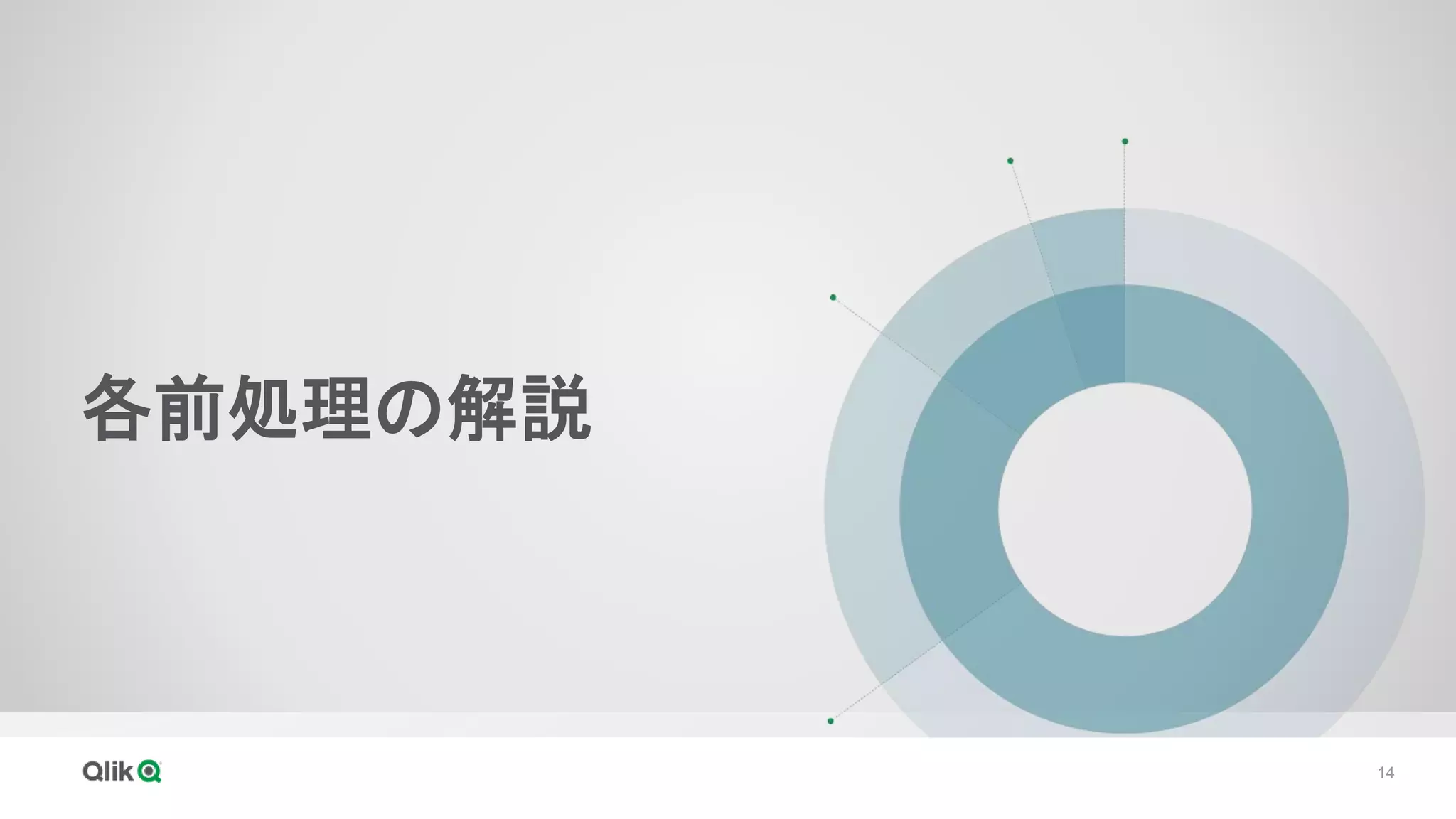 14
各前処理の解説
 