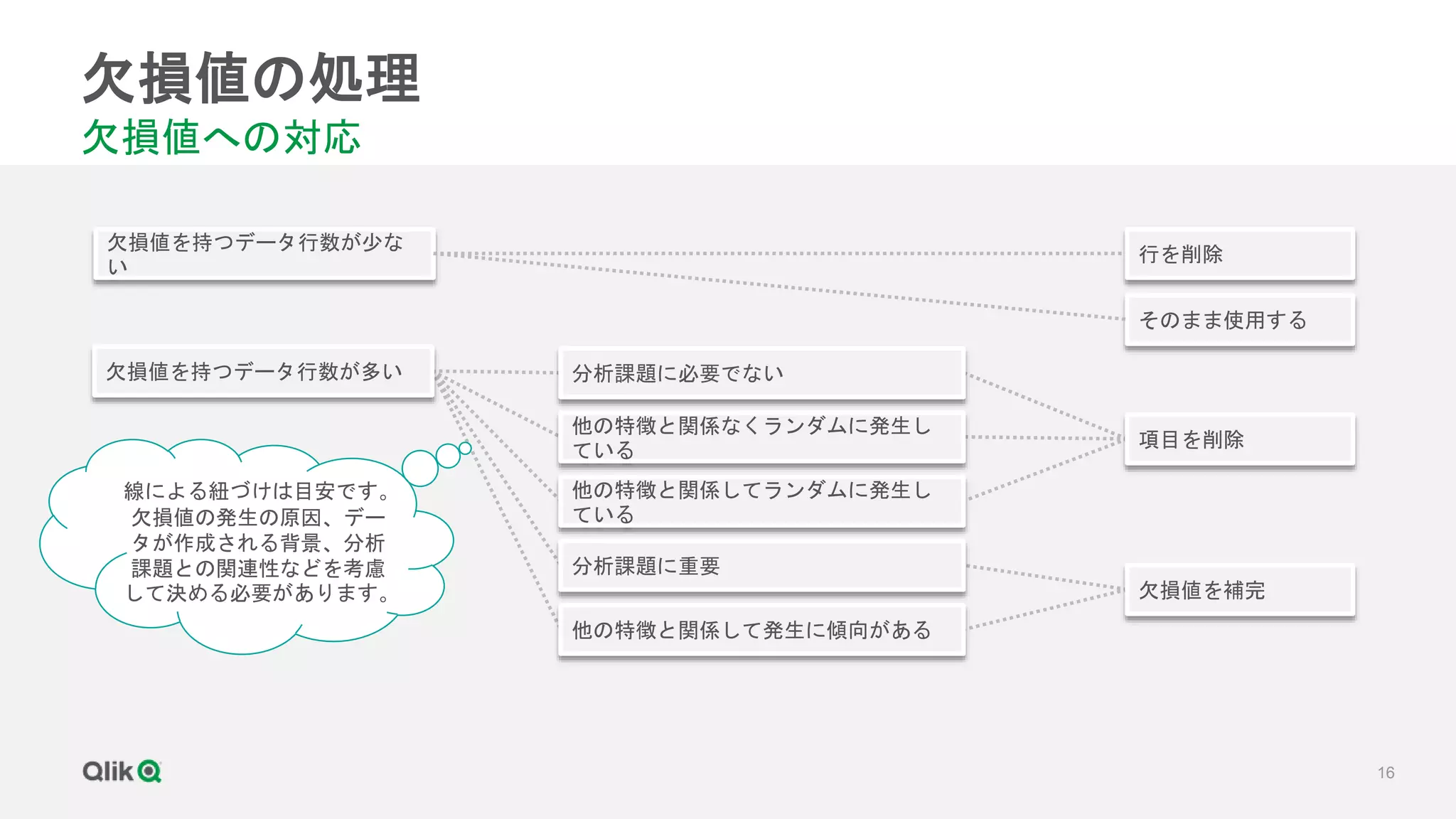16
欠損値の処理
欠損値への対応
線による紐づけは目安です。
欠損値の発生の原因、デー
タが作成される背景、分析
課題との関連性などを考慮
して決める必要があります。
他の特徴と関係なくランダムに発生し
ている
他の特徴と関係してランダムに発生し
ている
他の特徴と関係して発生に傾向がある
分析課題に必要でない
分析課題に重要
欠損値を持つデータ行数が少な
い
欠損値を持つデータ行数が多い
行を削除
項目を削除
欠損値を補完
そのまま使用する
 