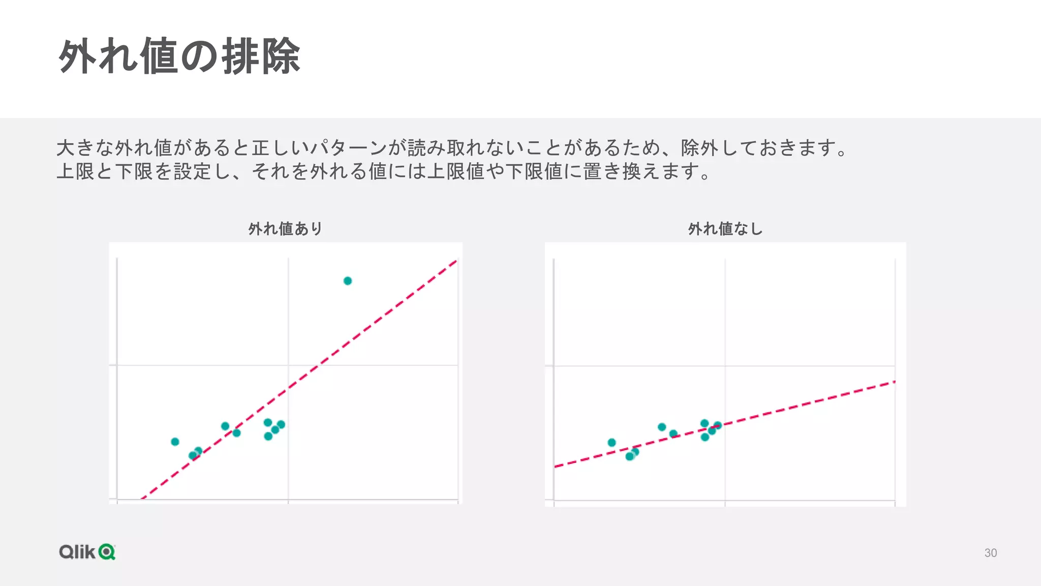 30
外れ値の排除
大きな外れ値があると正しいパターンが読み取れないことがあるため、除外しておきます。
上限と下限を設定し、それを外れる値には上限値や下限値に置き換えます。
外れ値あり 外れ値なし
 