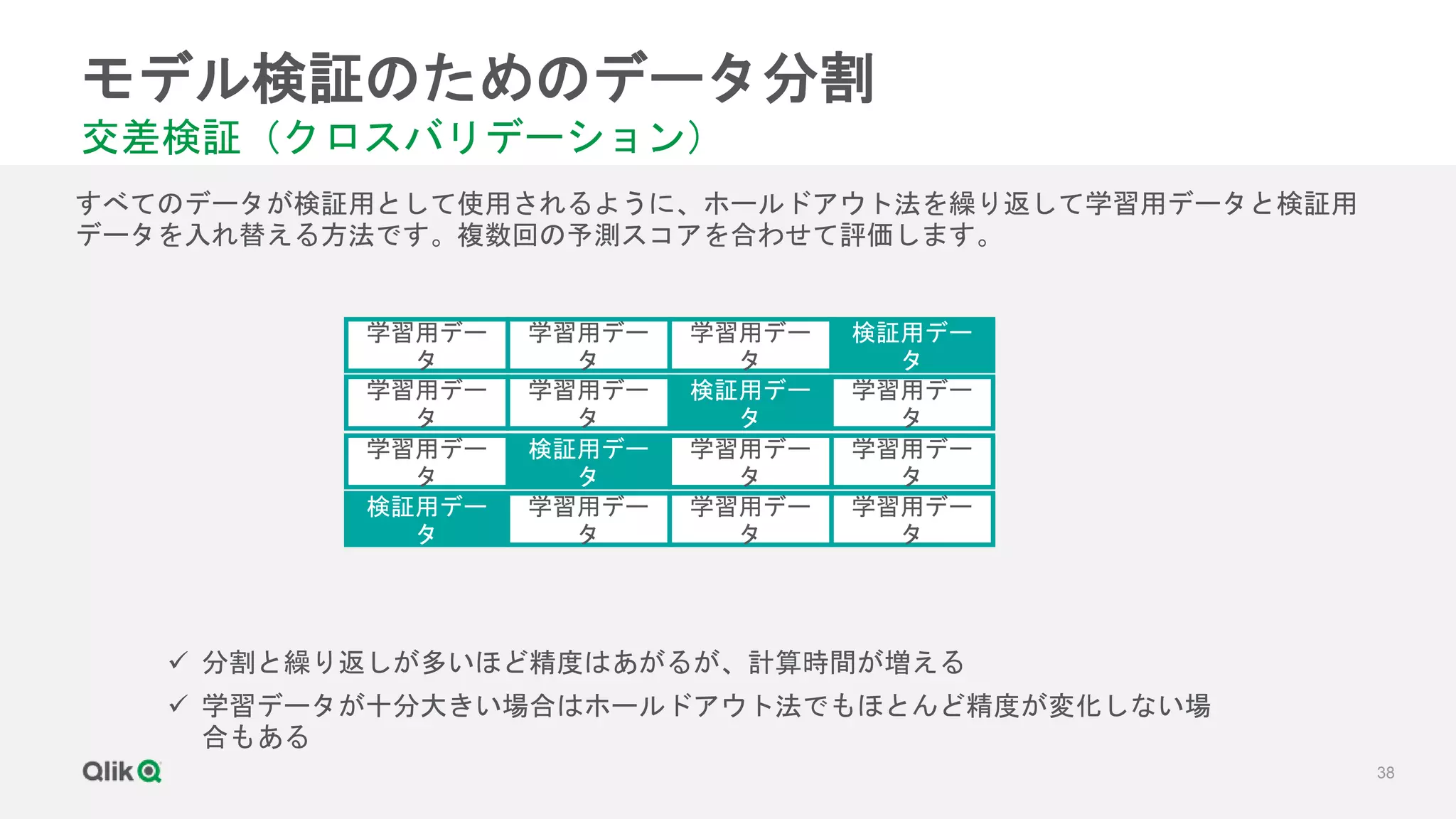 38
モデル検証のためのデータ分割
交差検証（クロスバリデーション）
すべてのデータが検証用として使用されるように、ホールドアウト法を繰り返して学習用データと検証用
データを入れ替える方法です。複数回の予測スコアを合わせて評価します。
 分割と繰り返しが多いほど精度はあがるが、計算時間が増える
 学習データが十分大きい場合はホールドアウト法でもほとんど精度が変化しない場
合もある
学習用デー
タ
検証用デー
タ
学習用デー
タ
学習用デー
タ
学習用デー
タ
検証用デー
タ
学習用デー
タ
学習用デー
タ
学習用デー
タ
検証用デー
タ
学習用デー
タ
学習用デー
タ
学習用デー
タ
検証用デー
タ
学習用デー
タ
学習用デー
タ
 