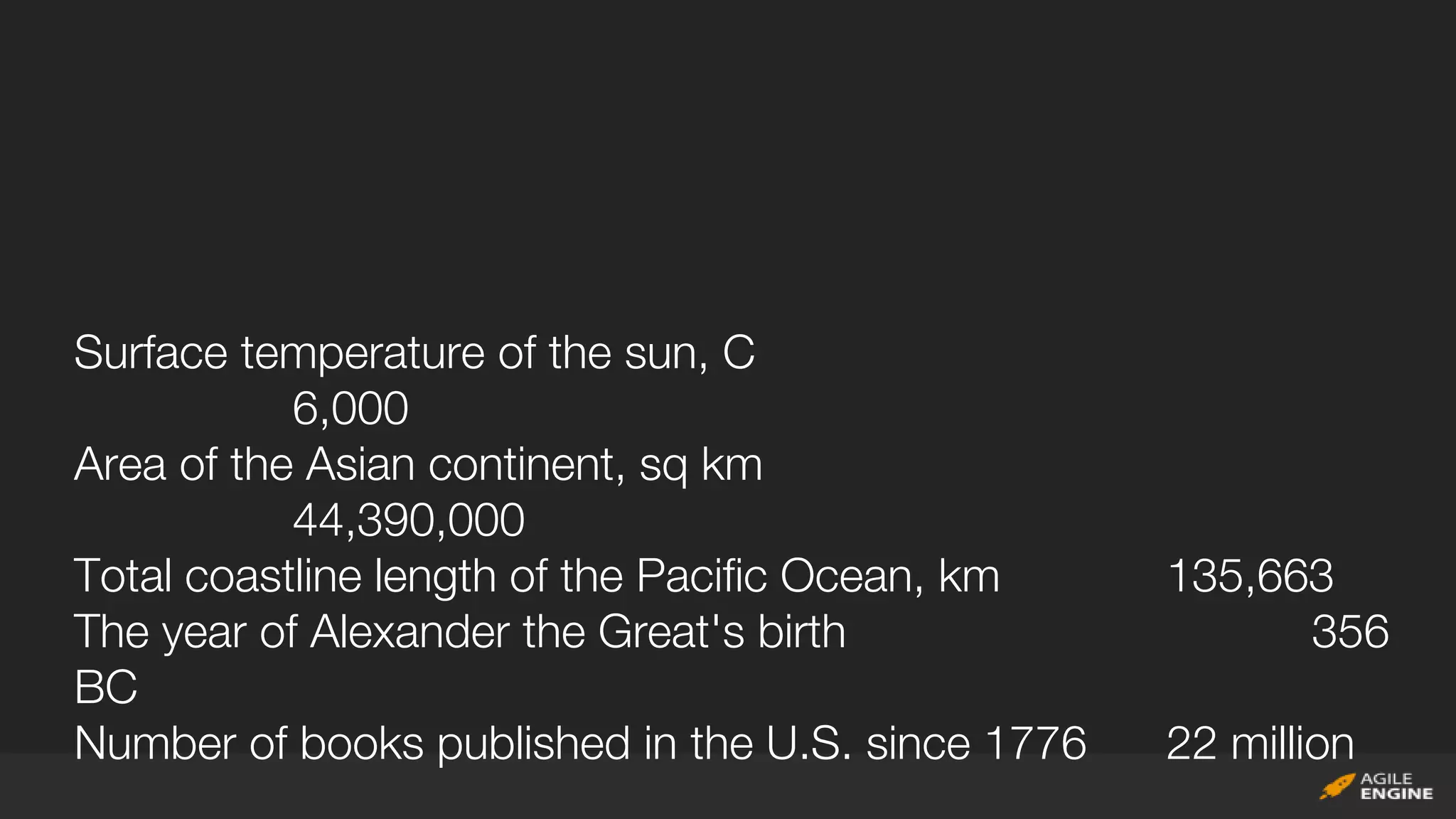 Surface temperature of the sun, C
6,000
Area of the Asian continent, sq km
44,390,000
Total coastline length of the Pacific Ocean, km 135,663
The year of Alexander the Great's birth 356
BC
Number of books published in the U.S. since 1776 22 million
 