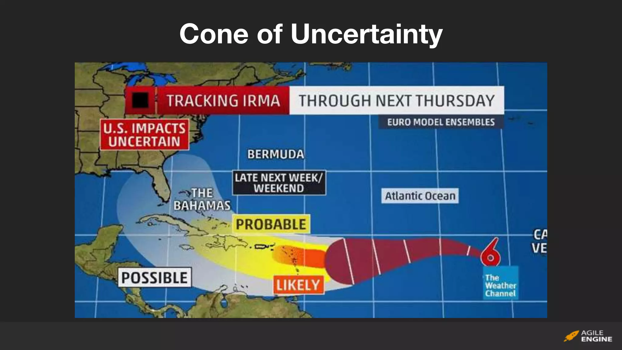 Cone of Uncertainty
 