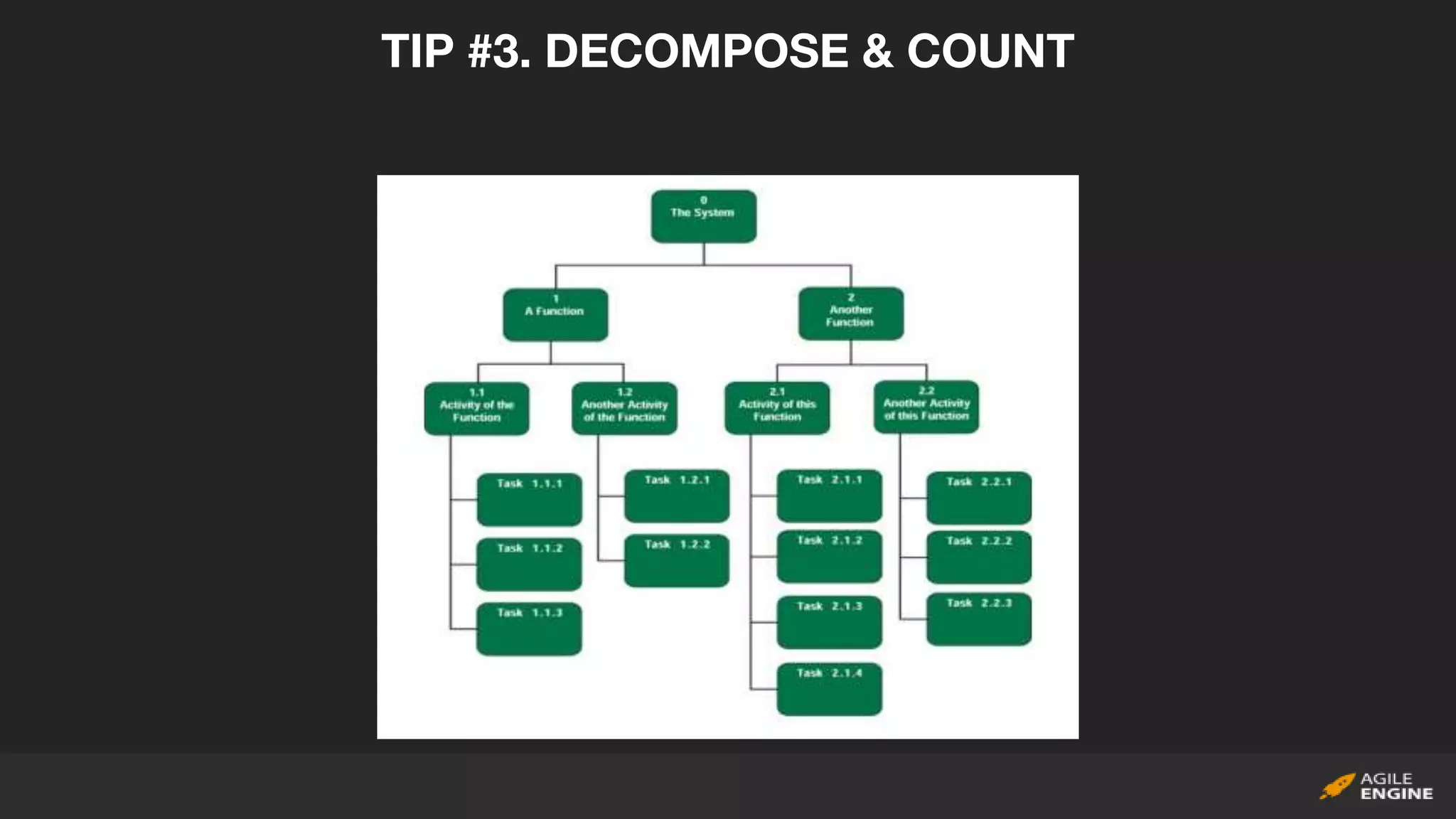 TIP #3. DECOMPOSE & COUNT
 