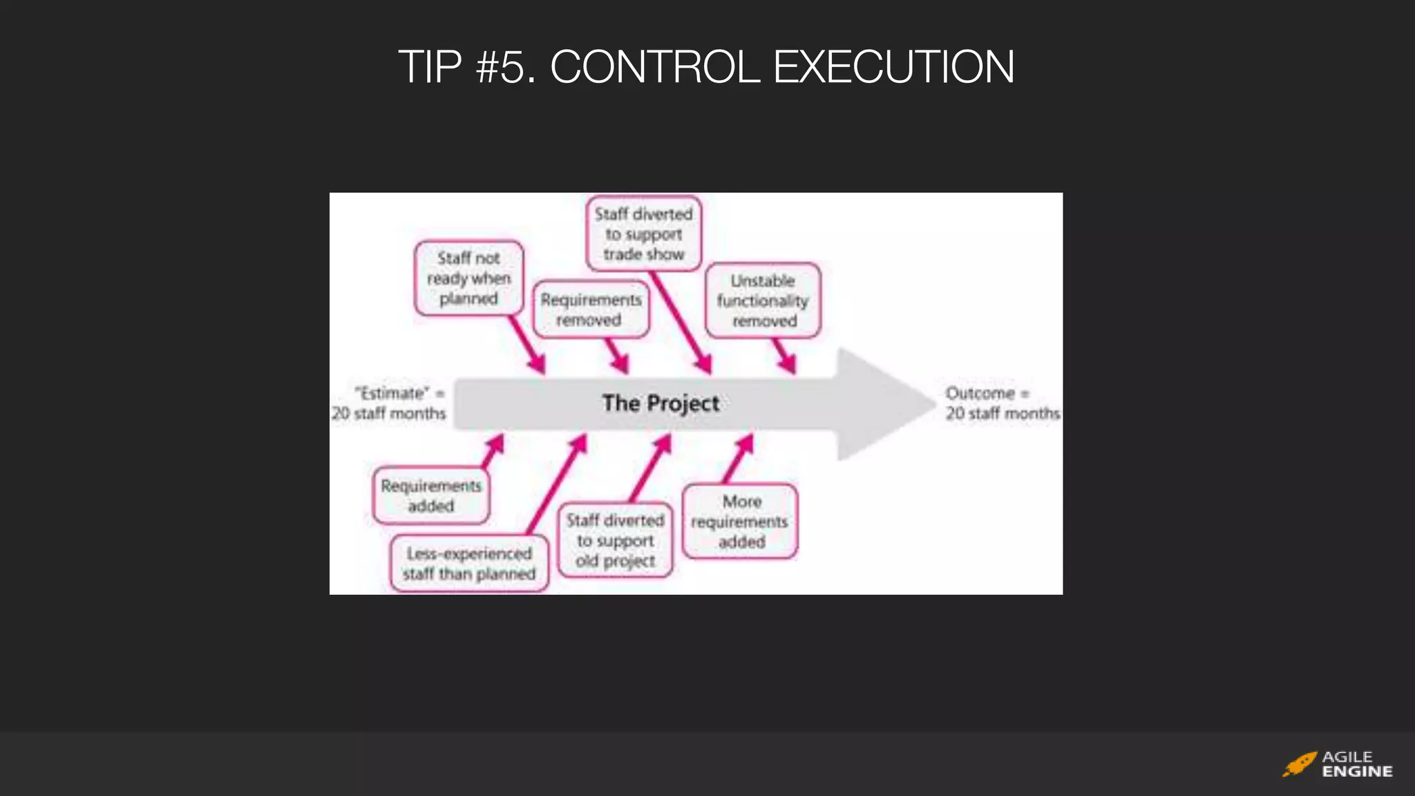 TIP #5. CONTROL EXECUTION
 