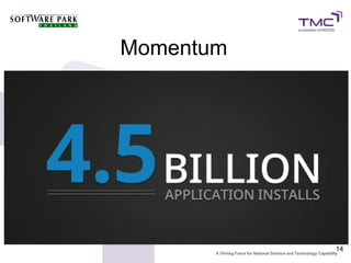 Momentum




           14
 