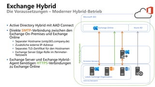 Exchange Hybrid
Die Voraussetzungen – Moderner Hybrid-Betrieb
 Active Directory Hybrid mit AAD Connect
 Direkte SMTP-Ver...