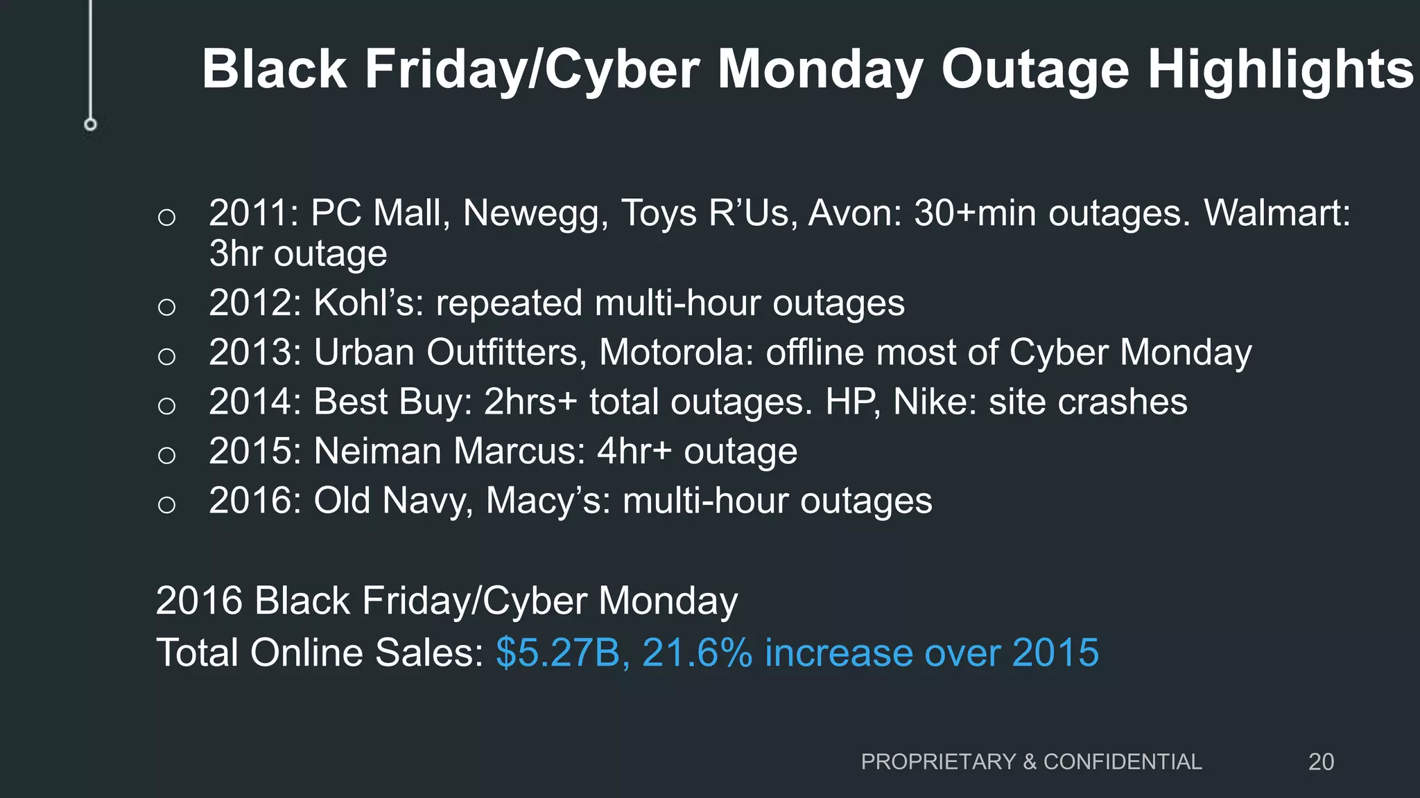 Black Friday/Cyber Monday Outage Highlights
o 2011: PC Mall, Newegg, Toys R’Us, Avon: 30+min outages. Walmart:
3hr outage
o 2012: Kohl’s: repeated multi-hour outages
o 2013: Urban Outfitters, Motorola: offline most of Cyber Monday
o 2014: Best Buy: 2hrs+ total outages. HP, Nike: site crashes
o 2015: Neiman Marcus: 4hr+ outage
o 2016: Old Navy, Macy’s: multi-hour outages
2016 Black Friday/Cyber Monday
Total Online Sales: $5.27B, 21.6% increase over 2015
PROPRIETARY & CONFIDENTIAL 20
 