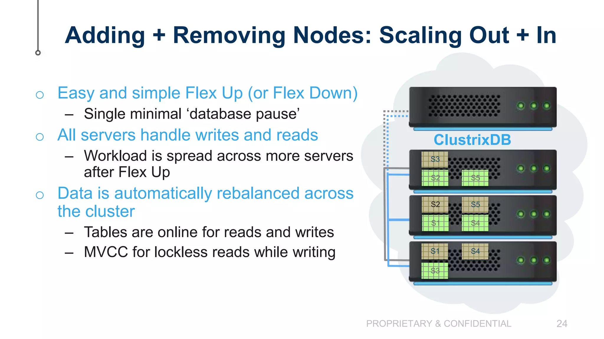PROPRIETARY & CONFIDENTIAL 24
Adding + Removing Nodes: Scaling Out + In
o Easy and simple Flex Up (or Flex Down)
– Single minimal ‘database pause’
o All servers handle writes and reads
– Workload is spread across more servers
after Flex Up
o Data is automatically rebalanced across
the cluster
– Tables are online for reads and writes
– MVCC for lockless reads while writing
S1
S2
S3
S3
S4
S4
S5
S1
ClustrixDB
S2
S5
 