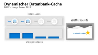 Dynamischer Datenbank-Cache
Mit Exchange Server 2019
U N V E R Ä N D E R T
Aktiv Aktiv Passiv Passiv
D A T E N B A N K E N
S P E I C H E R N U T Z U N G
G E S A M T E S Y S T E M -
S P E I C H E R N U T Z U N G
 