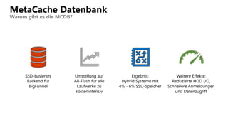 MetaCache Datenbank
Warum gibt es die MCDB?
SSD-basiertes
Backend für
BigFunnel
Umstellung auf
All-Flash für alle
Laufwerke zu
kostenintensiv
Ergebnis:
Hybrid Systeme mit
4% - 6% SSD-Speicher
Weitere Effekte:
Reduzierte HDD I/O,
Schnellere Anmeldungen
und Datenzugriff
 