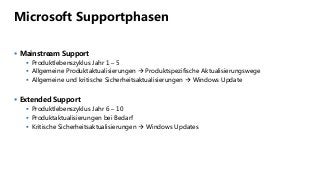 Microsoft Supportphasen
 Mainstream Support
 Produktlebenszyklus Jahr 1 – 5
 Allgemeine Produktaktualisierungen  Produ...