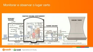 Monitorar e observar o lugar certo
 