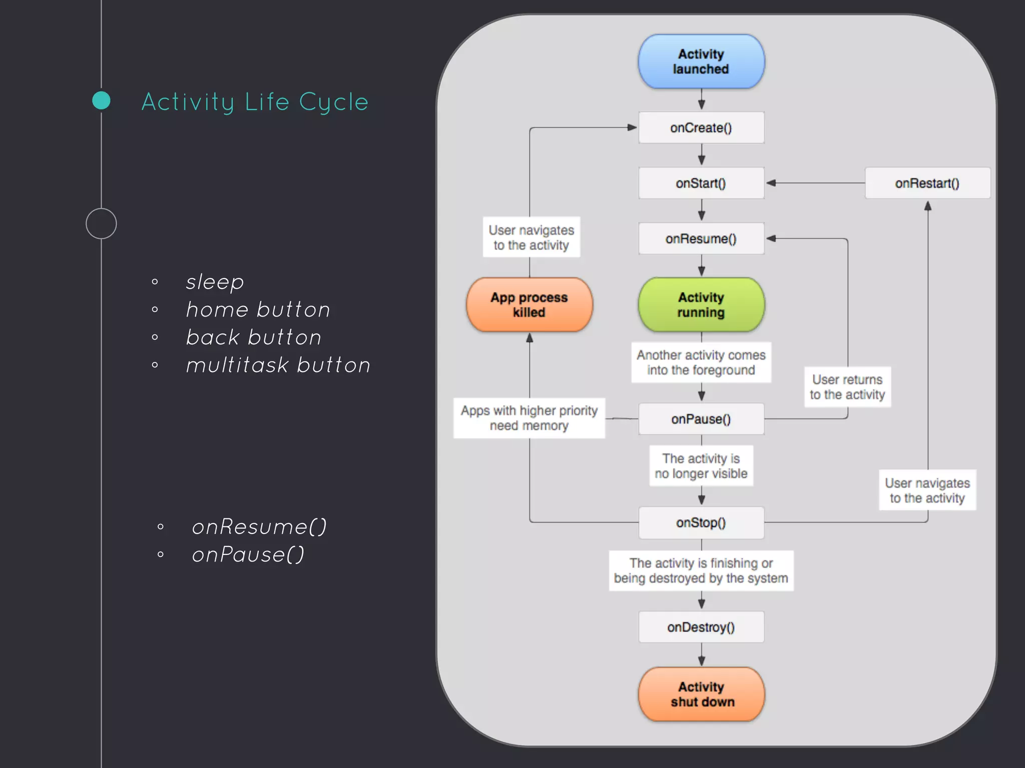 Activity Life Cycle
◦ sleep
◦ home button
◦ back button
◦ multitask button
◦ onResume()
◦ onPause()
 