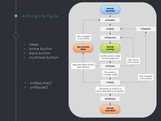 Activity Life Cycle
◦ sleep
◦ home button
◦ back button
◦ multitask button
◦ onResume()
◦ onPause()
 
