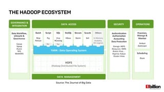 AWS Big Data Landscape | PDF