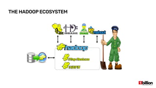 AWS Big Data Landscape | PDF