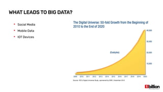 AWS Big Data Landscape | PDF