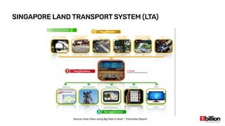 AWS Big Data Landscape | PDF
