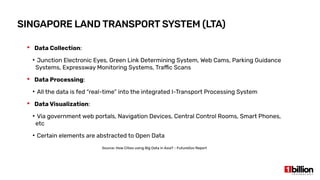 AWS Big Data Landscape | PDF