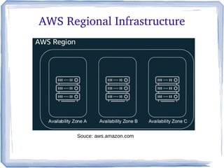 Resiilient Architectures on AWS | PDF