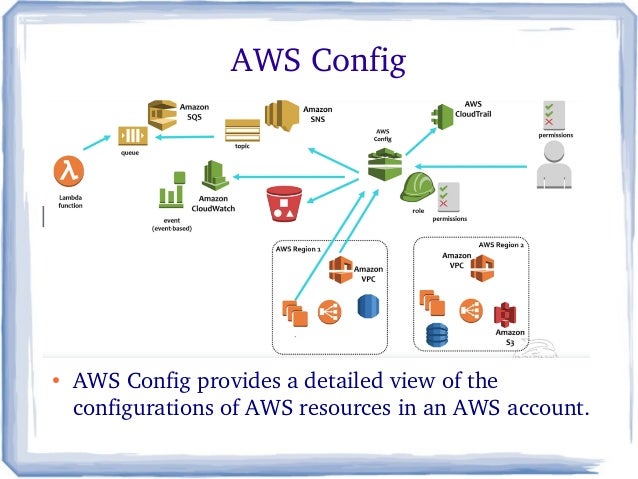 AWS Security Hub
