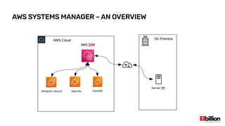 AWS SYSTEMS MANAGER – AN OVERVIEW
 