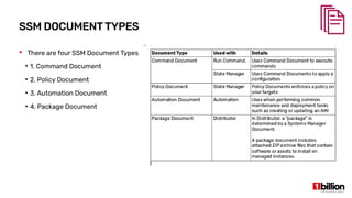 SSM DOCUMENTTYPES
 There are four SSM Document Types
●
1. Command Document
●
2. Policy Document
●
3. Automation Document
●
4. Package Document
 
