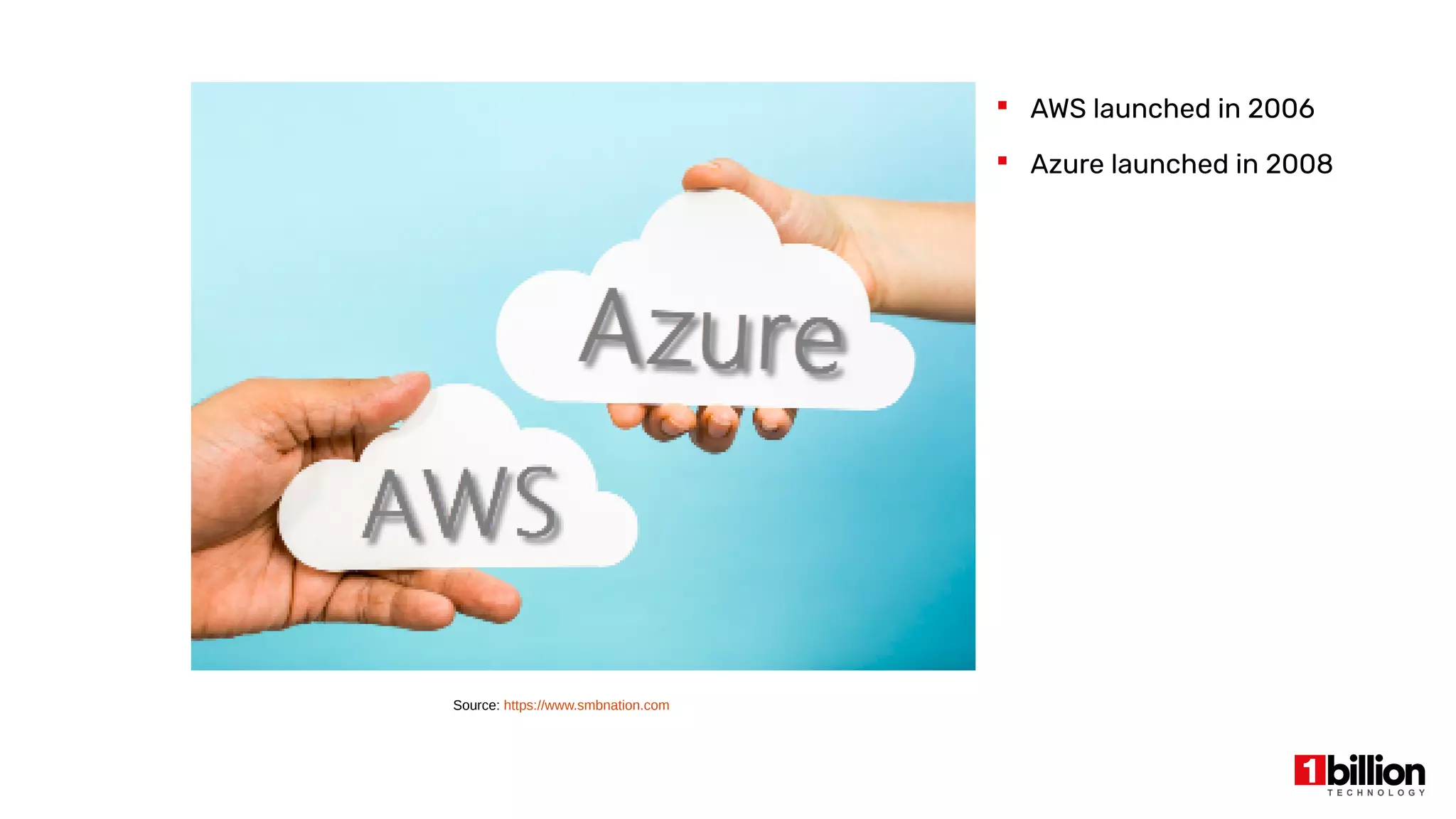Source: https://www.smbnation.com
 AWS launched in 2006
 Azure launched in 2008
 