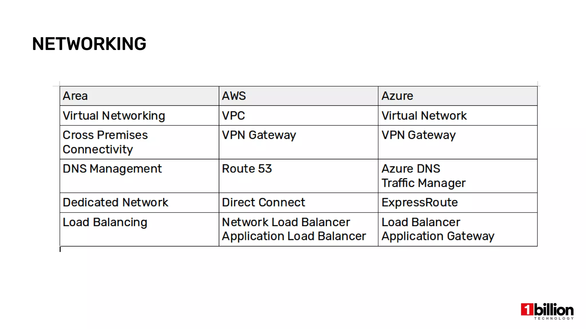 NETWORKING
 