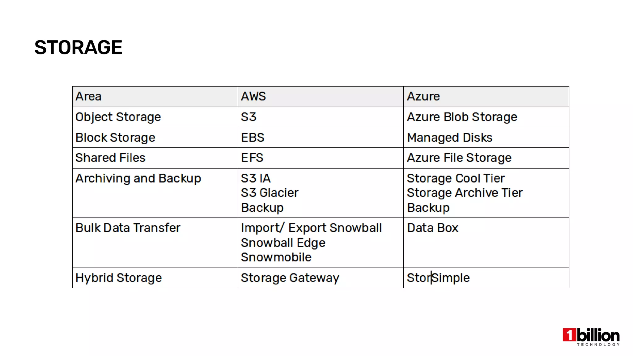 STORAGE
 